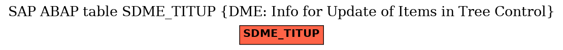 E-R Diagram for table SDME_TITUP (DME: Info for Update of Items in Tree Control)