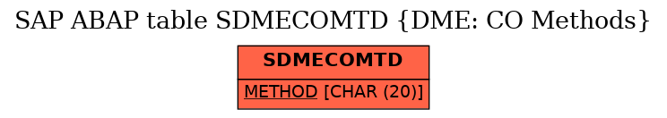 E-R Diagram for table SDMECOMTD (DME: CO Methods)