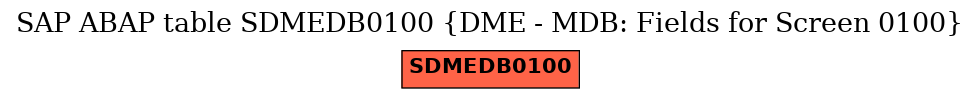 E-R Diagram for table SDMEDB0100 (DME - MDB: Fields for Screen 0100)