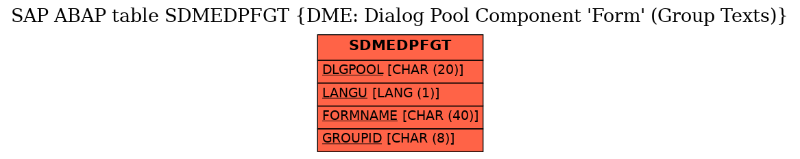 E-R Diagram for table SDMEDPFGT (DME: Dialog Pool Component 'Form' (Group Texts))