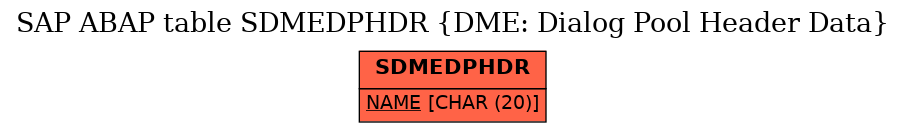 E-R Diagram for table SDMEDPHDR (DME: Dialog Pool Header Data)