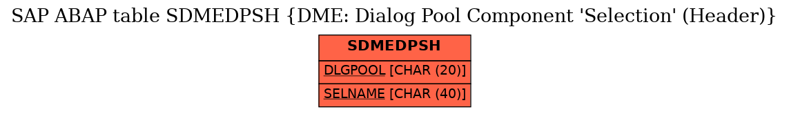 E-R Diagram for table SDMEDPSH (DME: Dialog Pool Component 'Selection' (Header))