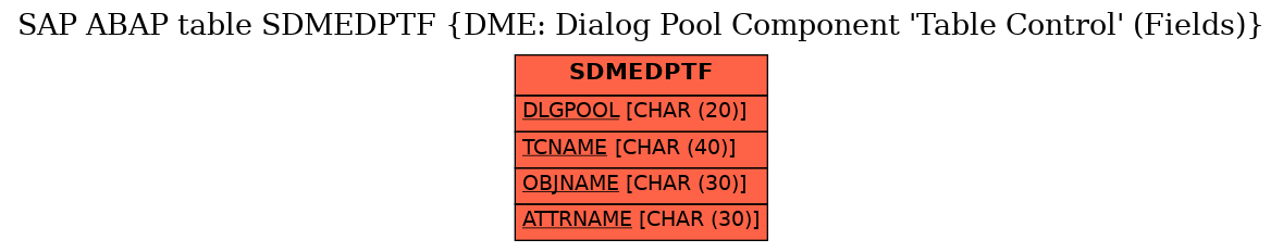 E-R Diagram for table SDMEDPTF (DME: Dialog Pool Component 'Table Control' (Fields))