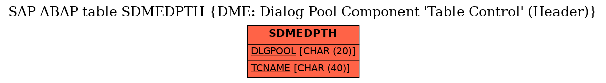 E-R Diagram for table SDMEDPTH (DME: Dialog Pool Component 'Table Control' (Header))