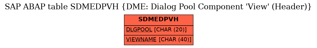 E-R Diagram for table SDMEDPVH (DME: Dialog Pool Component 'View' (Header))