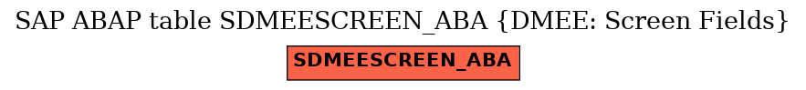 E-R Diagram for table SDMEESCREEN_ABA (DMEE: Screen Fields)
