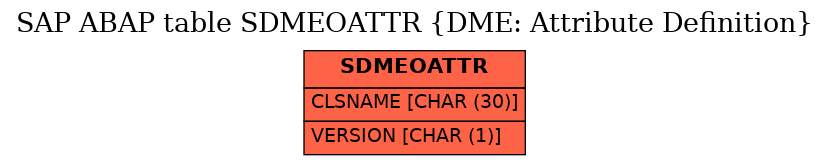 E-R Diagram for table SDMEOATTR (DME: Attribute Definition)