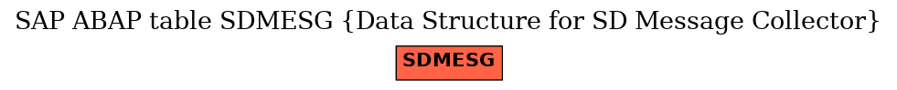E-R Diagram for table SDMESG (Data Structure for SD Message Collector)