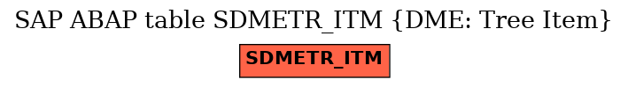 E-R Diagram for table SDMETR_ITM (DME: Tree Item)