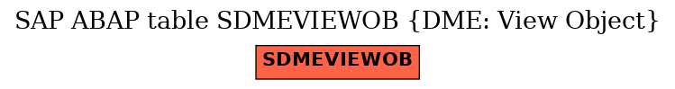 E-R Diagram for table SDMEVIEWOB (DME: View Object)