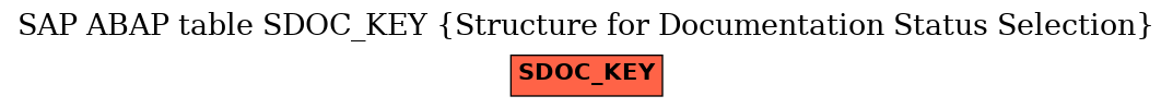 E-R Diagram for table SDOC_KEY (Structure for Documentation Status Selection)