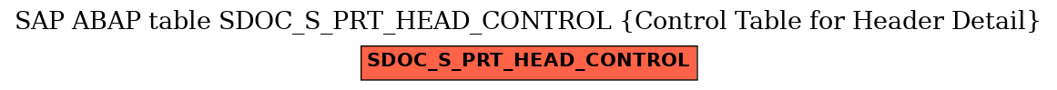 E-R Diagram for table SDOC_S_PRT_HEAD_CONTROL (Control Table for Header Detail)