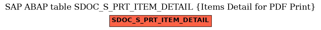 E-R Diagram for table SDOC_S_PRT_ITEM_DETAIL (Items Detail for PDF Print)