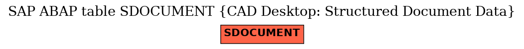 E-R Diagram for table SDOCUMENT (CAD Desktop: Structured Document Data)