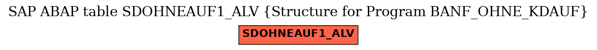 E-R Diagram for table SDOHNEAUF1_ALV (Structure for Program BANF_OHNE_KDAUF)