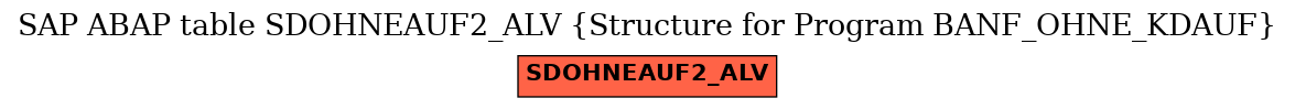 E-R Diagram for table SDOHNEAUF2_ALV (Structure for Program BANF_OHNE_KDAUF)