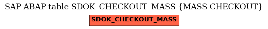 E-R Diagram for table SDOK_CHECKOUT_MASS (MASS CHECKOUT)