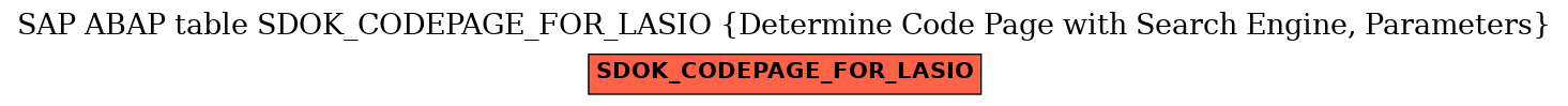 E-R Diagram for table SDOK_CODEPAGE_FOR_LASIO (Determine Code Page with Search Engine, Parameters)