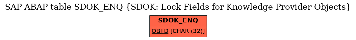 E-R Diagram for table SDOK_ENQ (SDOK: Lock Fields for Knowledge Provider Objects)