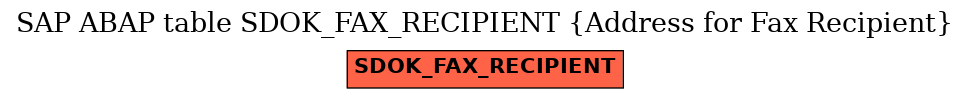 E-R Diagram for table SDOK_FAX_RECIPIENT (Address for Fax Recipient)