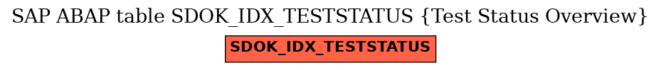 E-R Diagram for table SDOK_IDX_TESTSTATUS (Test Status Overview)