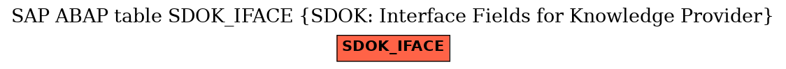 E-R Diagram for table SDOK_IFACE (SDOK: Interface Fields for Knowledge Provider)