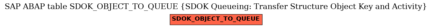 E-R Diagram for table SDOK_OBJECT_TO_QUEUE (SDOK Queueing: Transfer Structure Object Key and Activity)