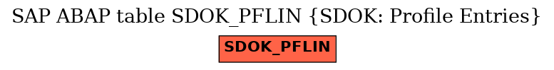 E-R Diagram for table SDOK_PFLIN (SDOK: Profile Entries)