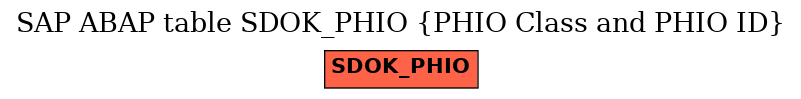 E-R Diagram for table SDOK_PHIO (PHIO Class and PHIO ID)