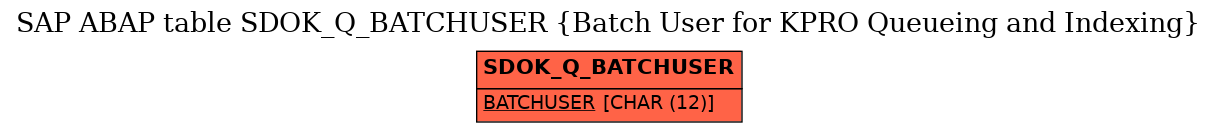 E-R Diagram for table SDOK_Q_BATCHUSER (Batch User for KPRO Queueing and Indexing)