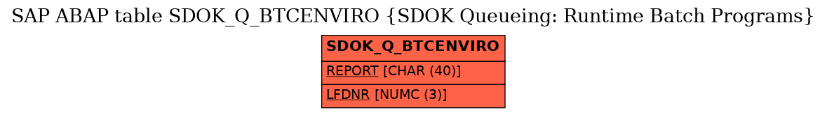 E-R Diagram for table SDOK_Q_BTCENVIRO (SDOK Queueing: Runtime Batch Programs)