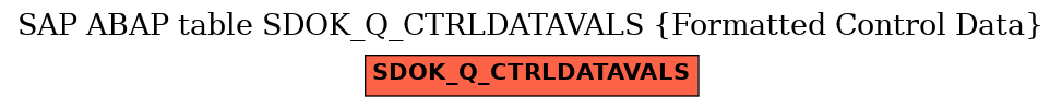 E-R Diagram for table SDOK_Q_CTRLDATAVALS (Formatted Control Data)