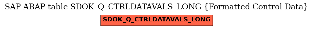 E-R Diagram for table SDOK_Q_CTRLDATAVALS_LONG (Formatted Control Data)