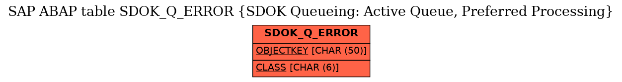 E-R Diagram for table SDOK_Q_ERROR (SDOK Queueing: Active Queue, Preferred Processing)