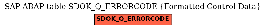 E-R Diagram for table SDOK_Q_ERRORCODE (Formatted Control Data)