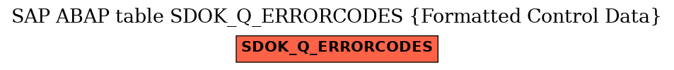 E-R Diagram for table SDOK_Q_ERRORCODES (Formatted Control Data)