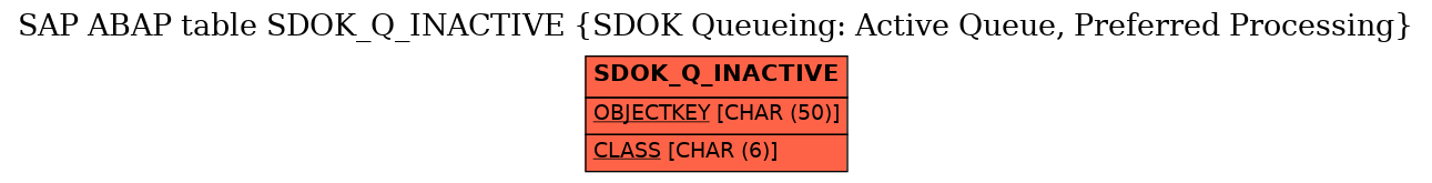 E-R Diagram for table SDOK_Q_INACTIVE (SDOK Queueing: Active Queue, Preferred Processing)