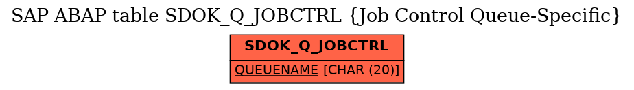 E-R Diagram for table SDOK_Q_JOBCTRL (Job Control Queue-Specific)