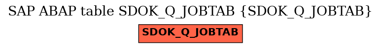 E-R Diagram for table SDOK_Q_JOBTAB (SDOK_Q_JOBTAB)