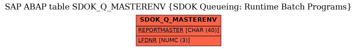 E-R Diagram for table SDOK_Q_MASTERENV (SDOK Queueing: Runtime Batch Programs)