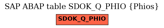 E-R Diagram for table SDOK_Q_PHIO (Phios)