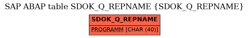 E-R Diagram for table SDOK_Q_REPNAME (SDOK_Q_REPNAME)