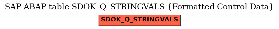 E-R Diagram for table SDOK_Q_STRINGVALS (Formatted Control Data)
