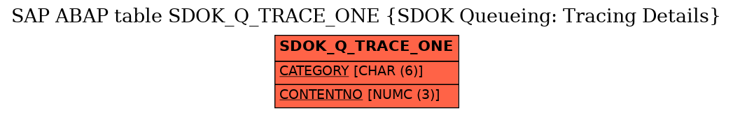 E-R Diagram for table SDOK_Q_TRACE_ONE (SDOK Queueing: Tracing Details)