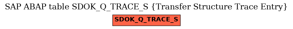 E-R Diagram for table SDOK_Q_TRACE_S (Transfer Structure Trace Entry)