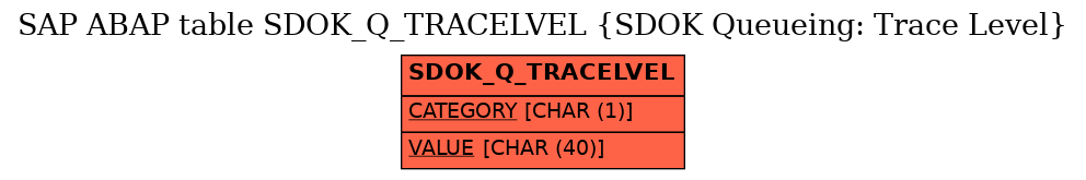 E-R Diagram for table SDOK_Q_TRACELVEL (SDOK Queueing: Trace Level)
