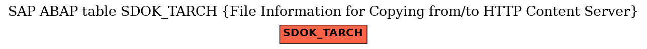 E-R Diagram for table SDOK_TARCH (File Information for Copying from/to HTTP Content Server)