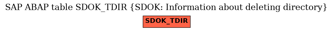 E-R Diagram for table SDOK_TDIR (SDOK: Information about deleting directory)