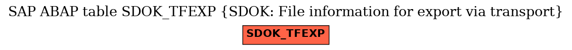 E-R Diagram for table SDOK_TFEXP (SDOK: File information for export via transport)