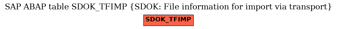 E-R Diagram for table SDOK_TFIMP (SDOK: File information for import via transport)